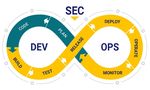 Getting Started with DevSecOps