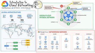 Pengenalan Google Cloud Platform Networking